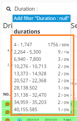 Count and Percent for Duration on Filter