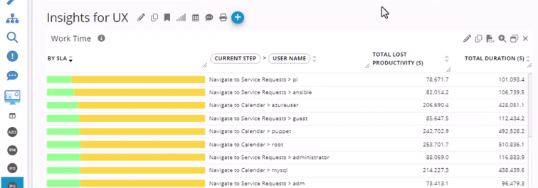 Example of pivot reordering