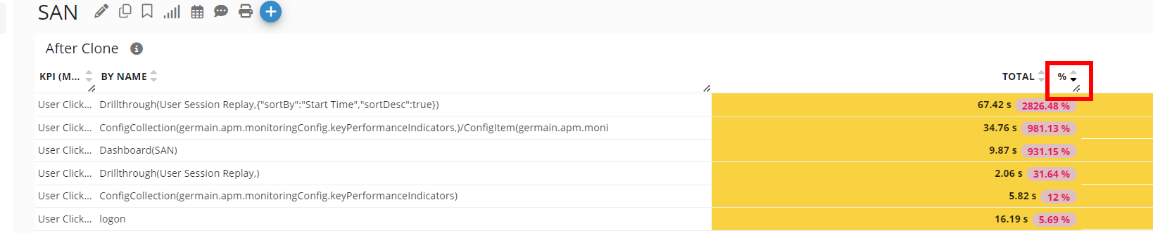 2023.4 Release Notes: Down and up trends finding made easier