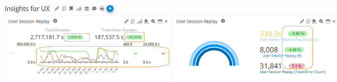 Up and down trends highlights