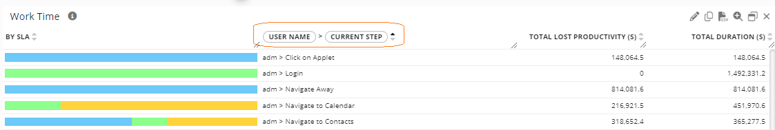 Dynamic Pivot re-ordering