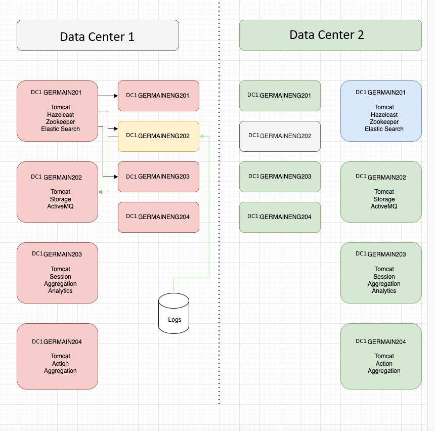 2024.2 Release Notes: Disaster Recovery