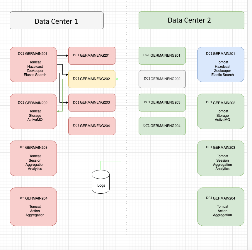 2024.2 Release Notes: Disaster Recovery