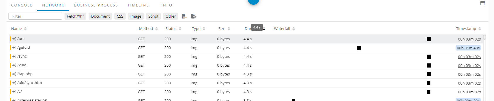 Network on Session Replay Player