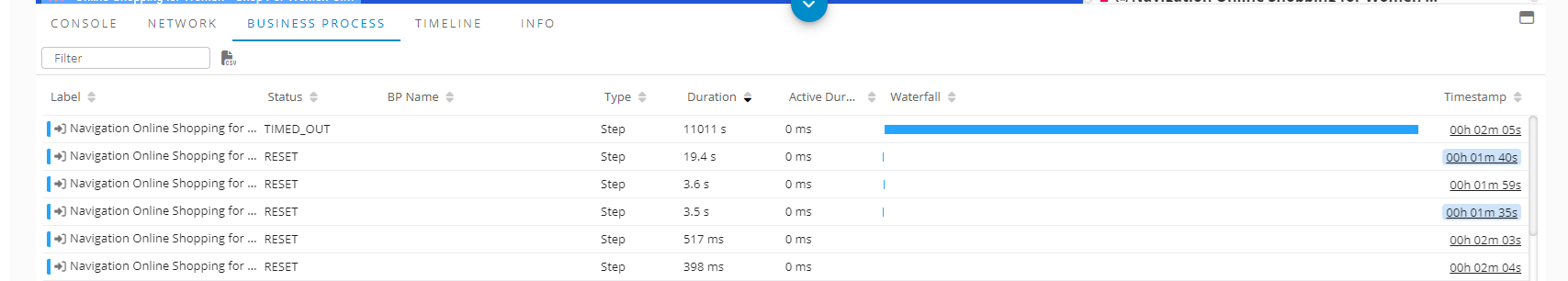 Business Process on Session Replay Player