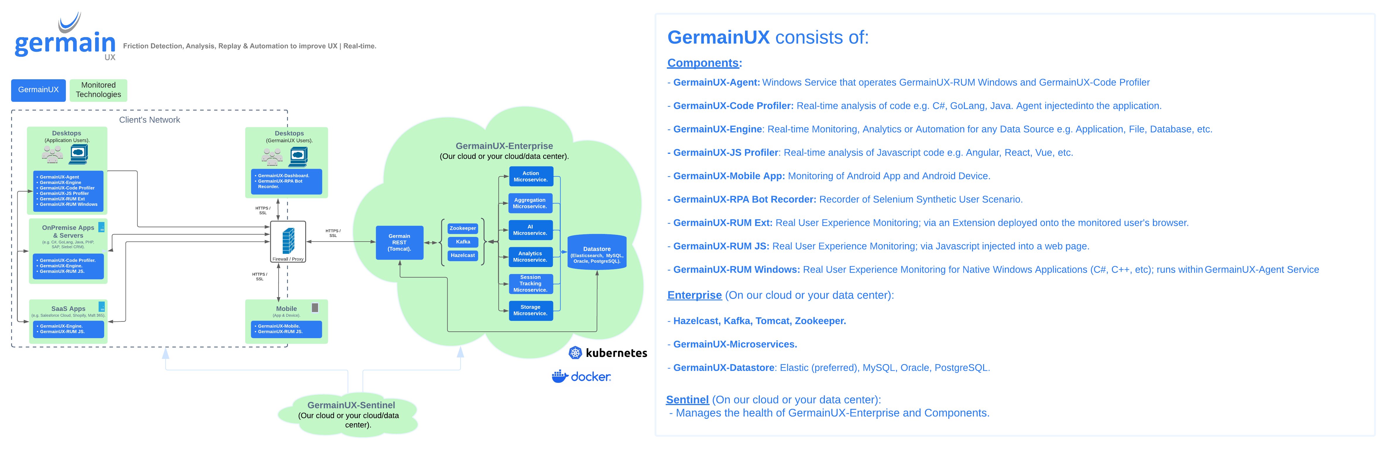 GermainUX Components: Architecture