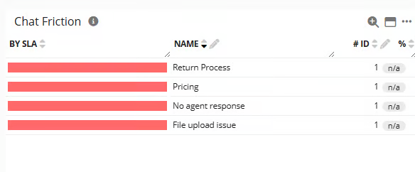 Customer Needs Help Alert: Agent Not Responding