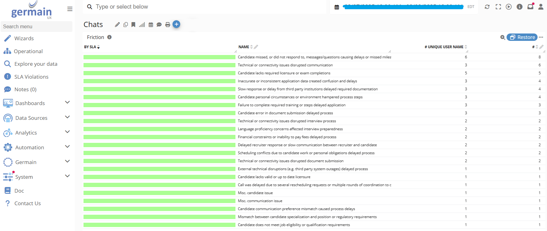 AI Analysis of Chats, Friction detection at Scale
