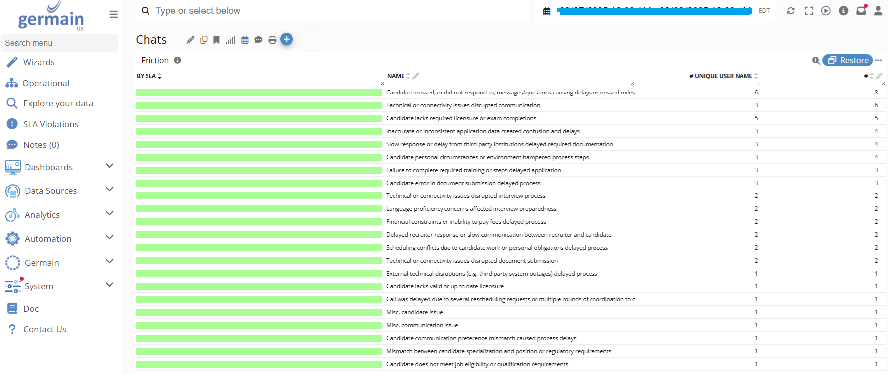 AI Analysis of Chats, Friction detection at Scale