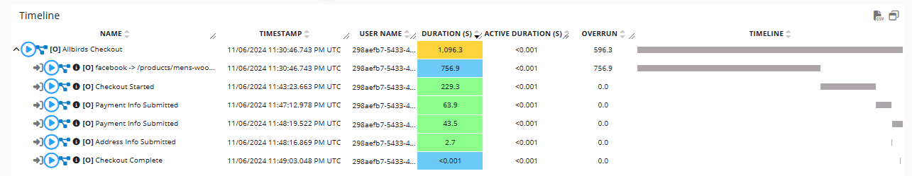 Shopper Time Analysis