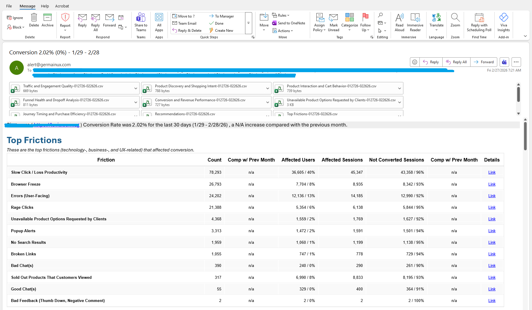 Daily, weekly or monthly Conversion Report