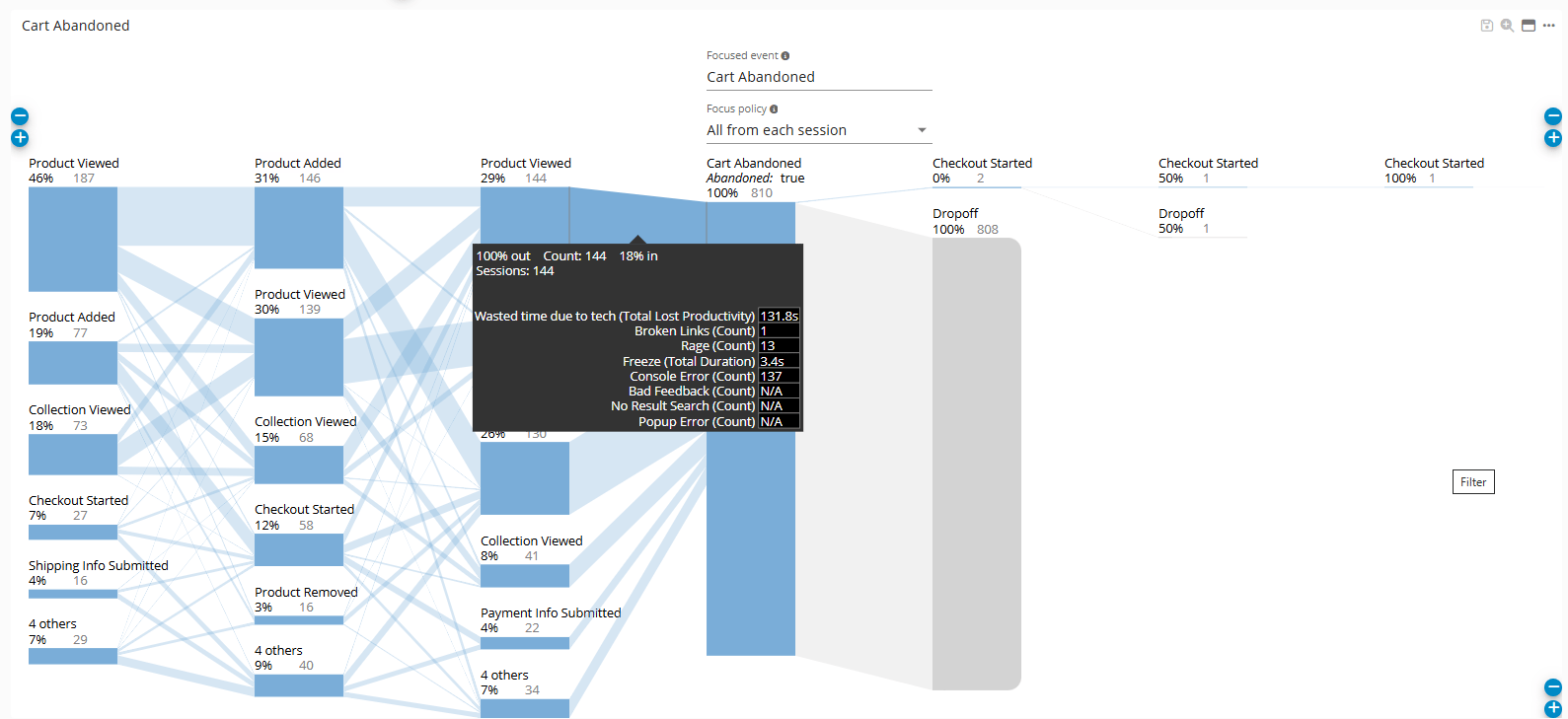 Buyer Analyzer and Friction Impact