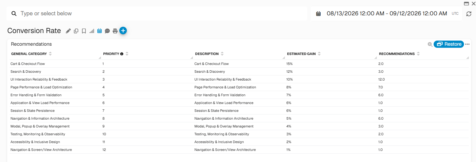 Conversion Insights: Quantify Business Impact