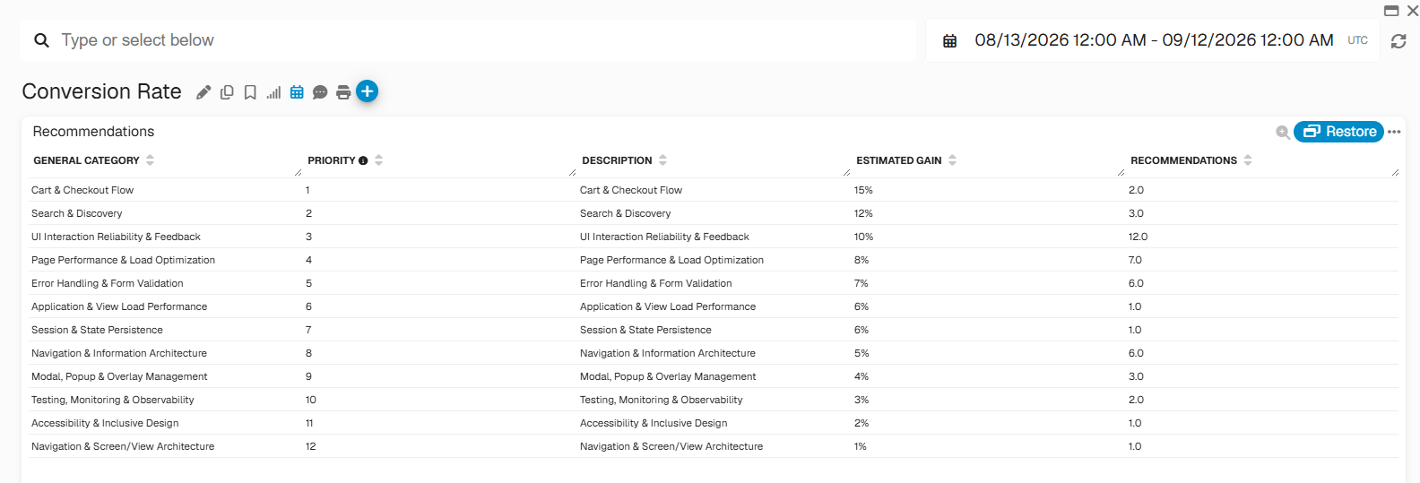 Conversion Insights: Quantify Business Impact