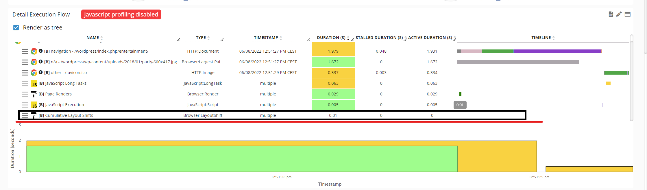 Cumulative Layout Shift (CLS) on User Click RCA Details Execution Flow