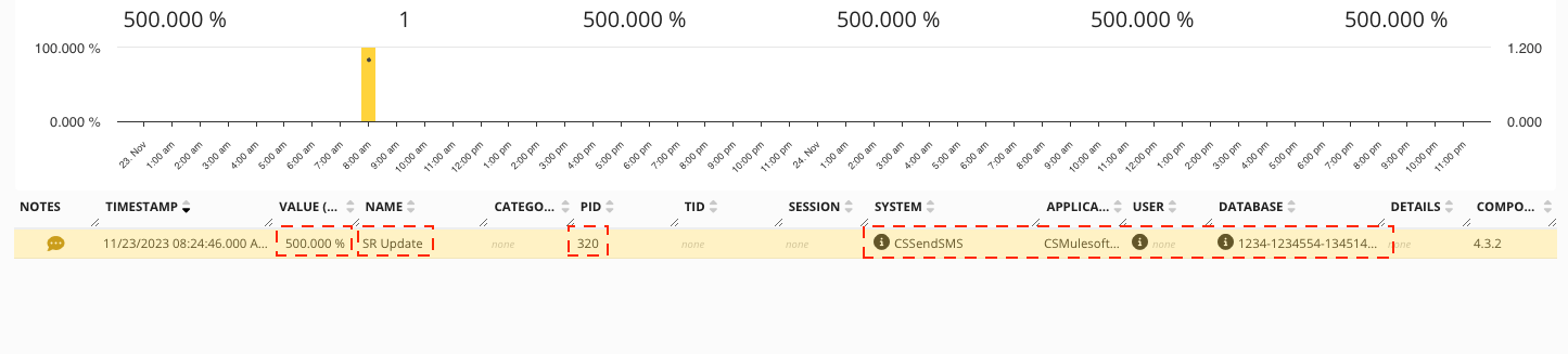 Data Ingestion API: Mulesoft API Metric