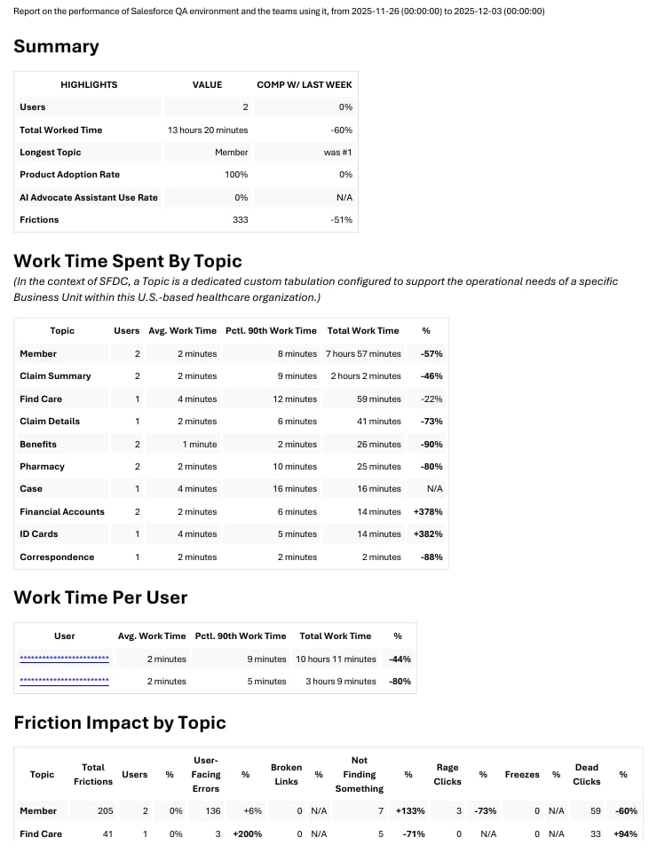 Sample Salesforce Adoption Report, page 1