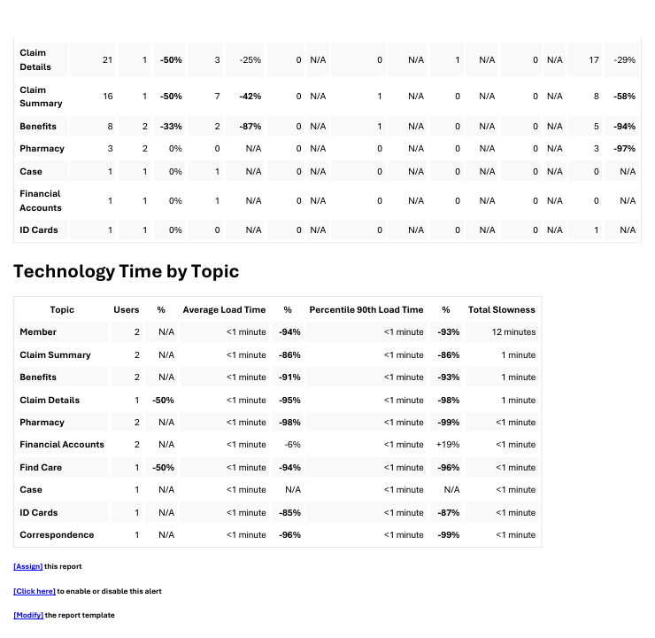 Sample Salesforce Adoption Report, page 2