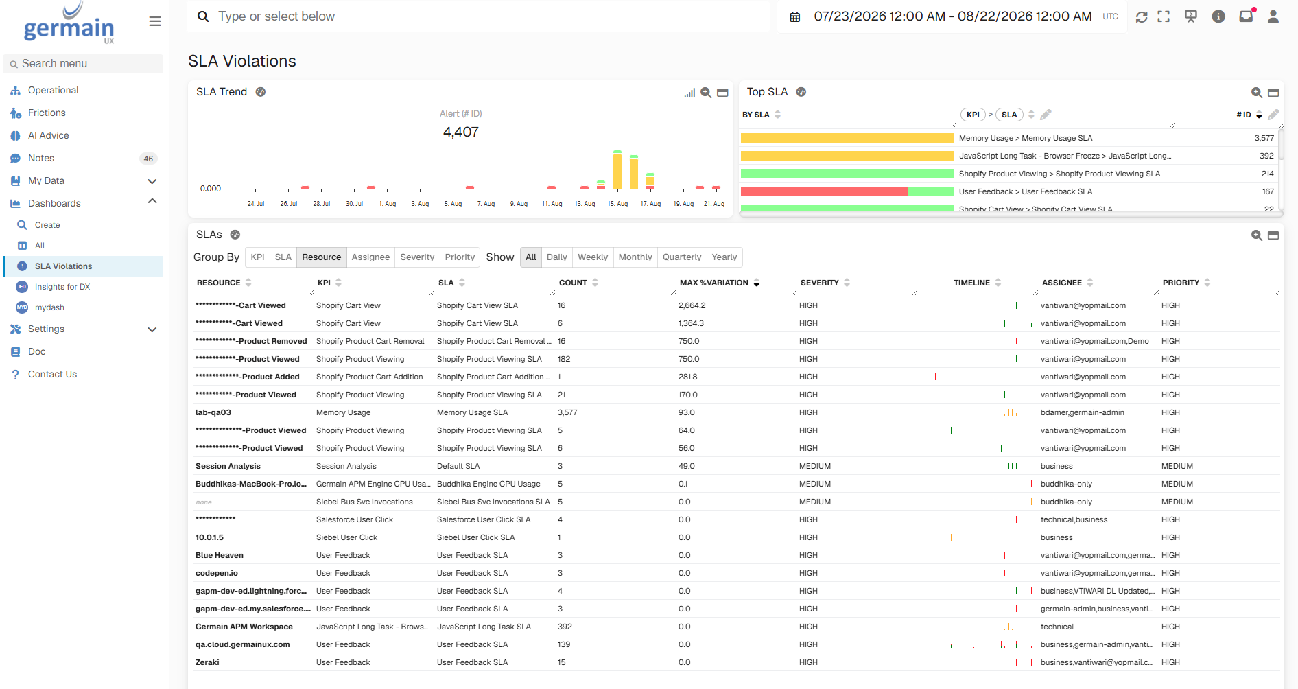 SLA Violation Dashboard