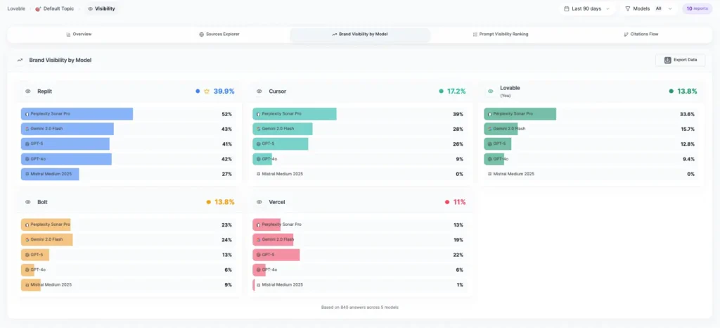 Brand Visibilty By Model Loveable 1024x466
