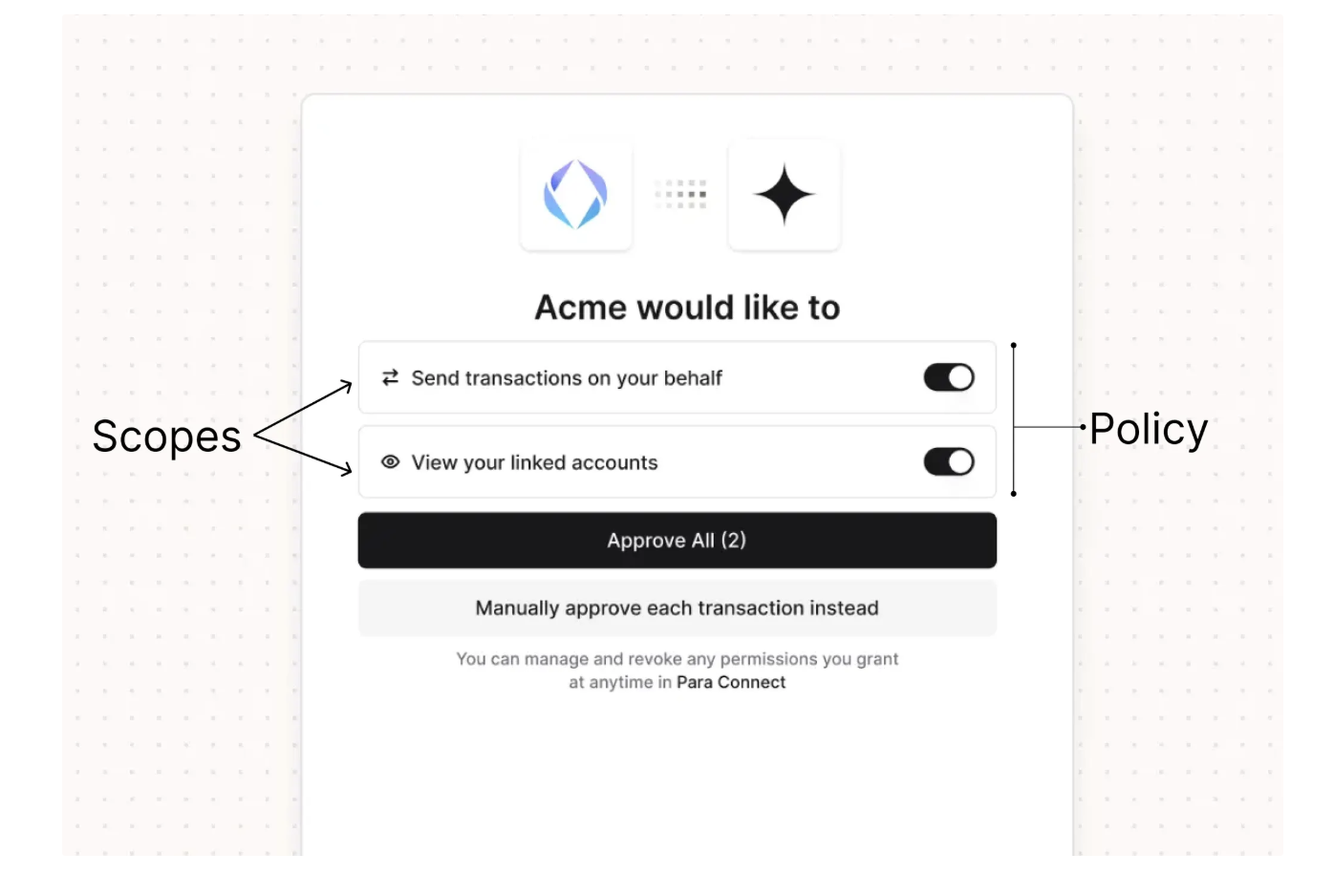 Permissions consent UI showing scopes and policy