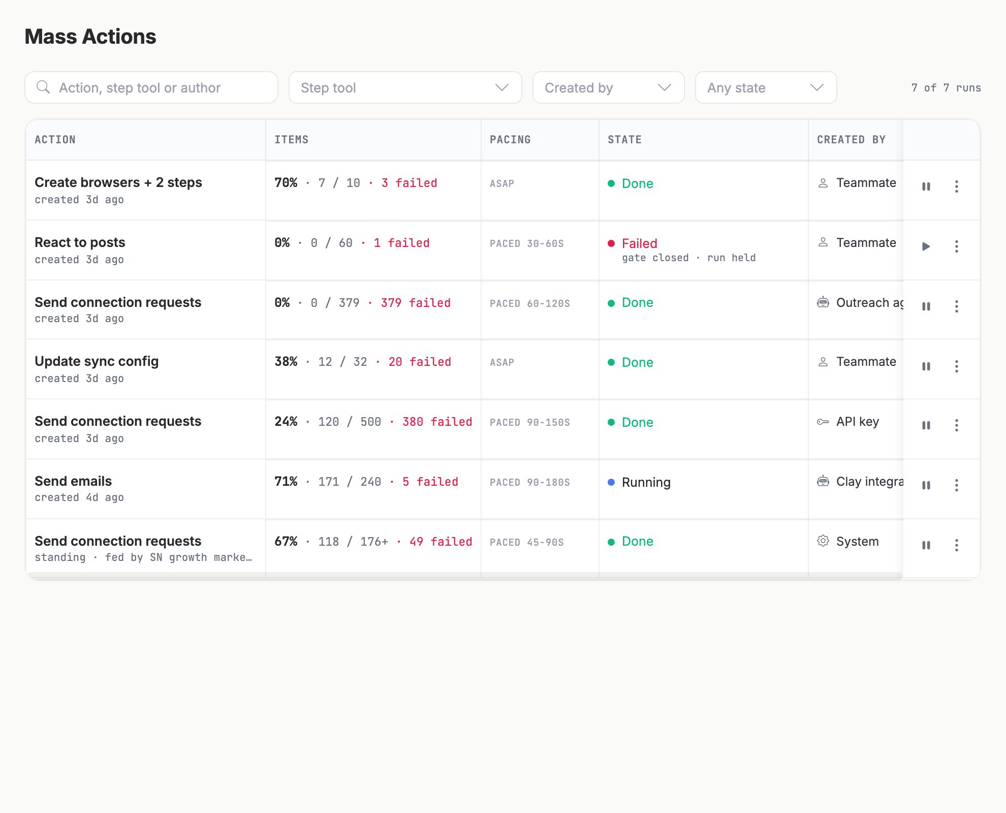 Mass Actions list showing runs with item counts, pacing intervals, states and the actor that created each