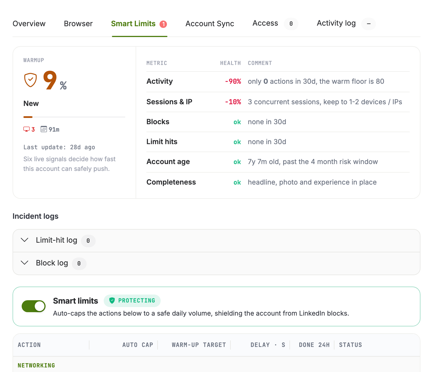 Smart Limits tab showing the warmup percentage, six health signals and per-action daily caps