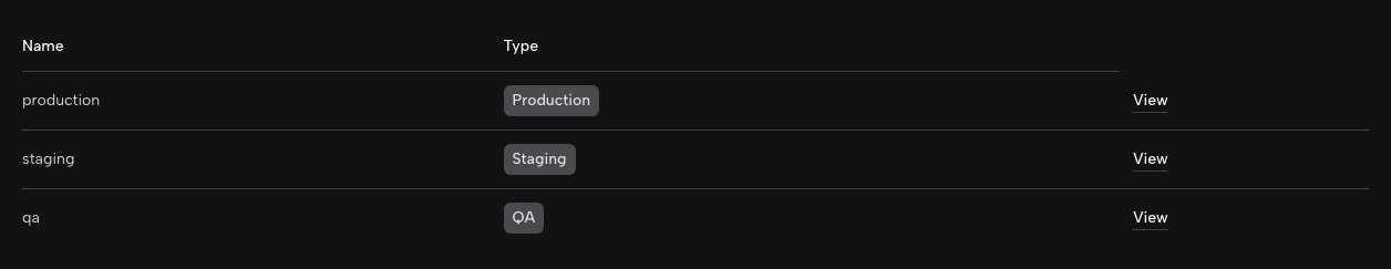 Ghostable project view showing environments within a single project in the web app.