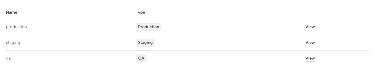 Ghostable project view showing environments within a single project in the web app.