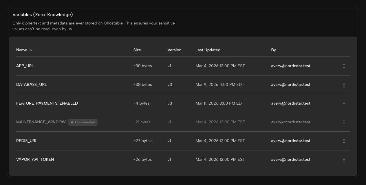 Ghostable environment view showing variables stored in a single environment in the web app.