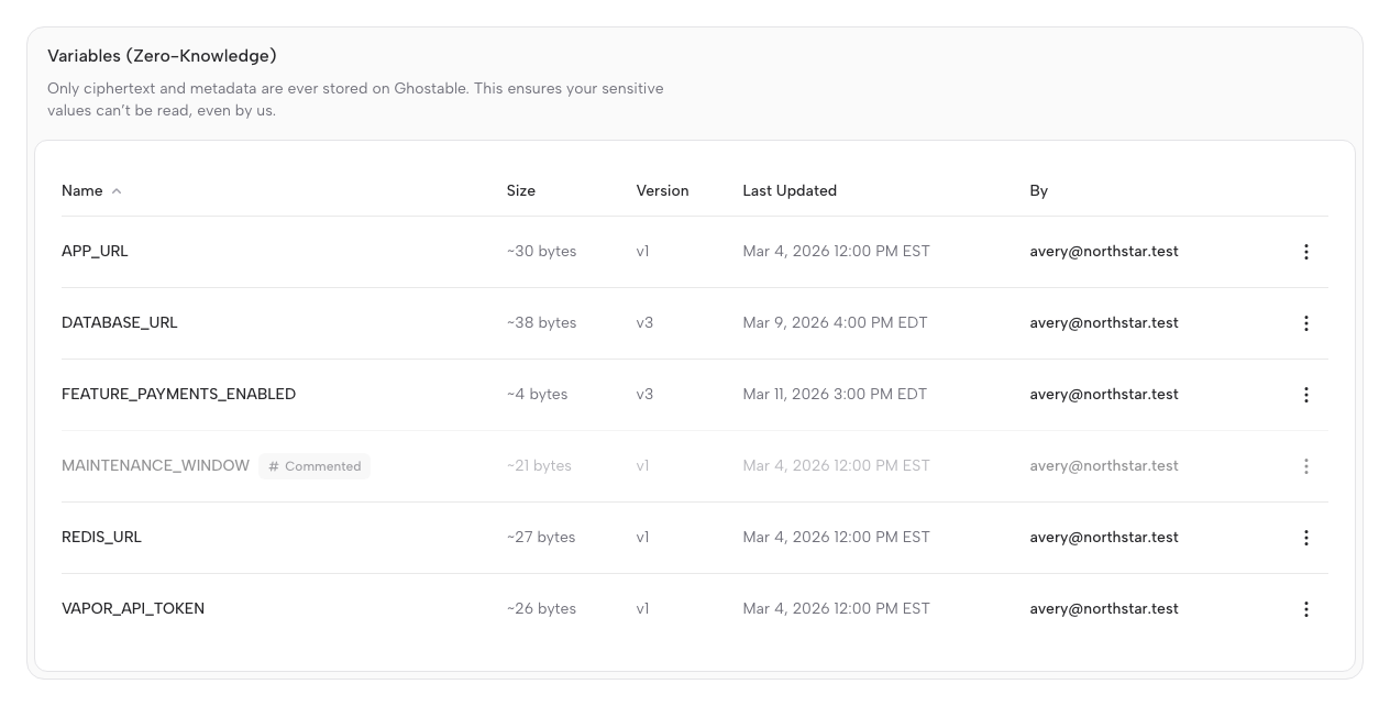 Ghostable environment view showing variables stored in a single environment in the web app.
