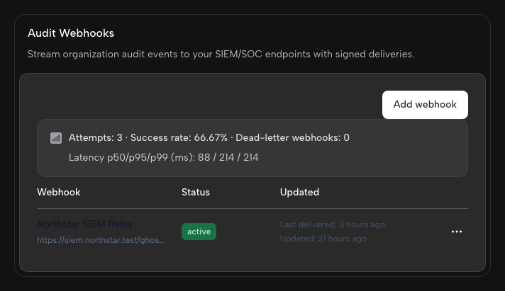 Ghostable dashboard showing audit webhook destinations, status, and delivery health.