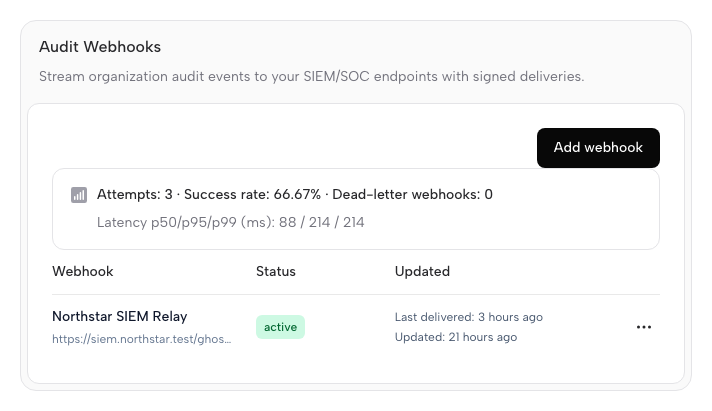 Ghostable dashboard showing audit webhook destinations, status, and delivery health.