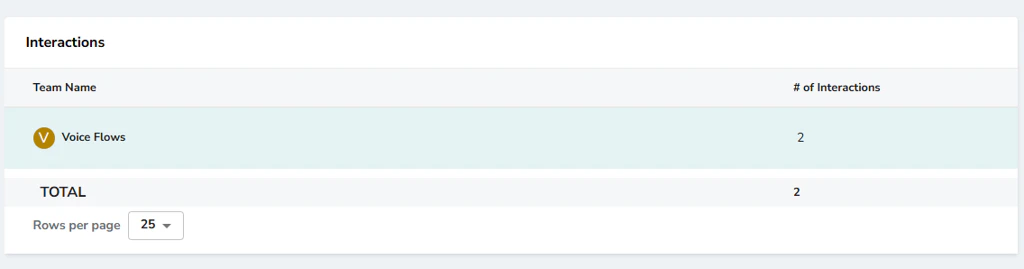インタラクション テーブル