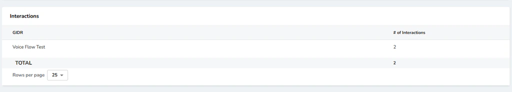 インタラクション テーブル