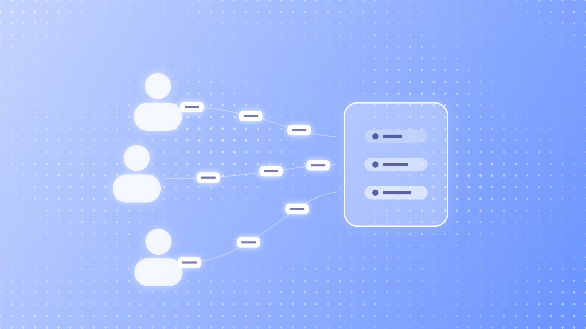 User identity details flowing through request headers to a model gateway