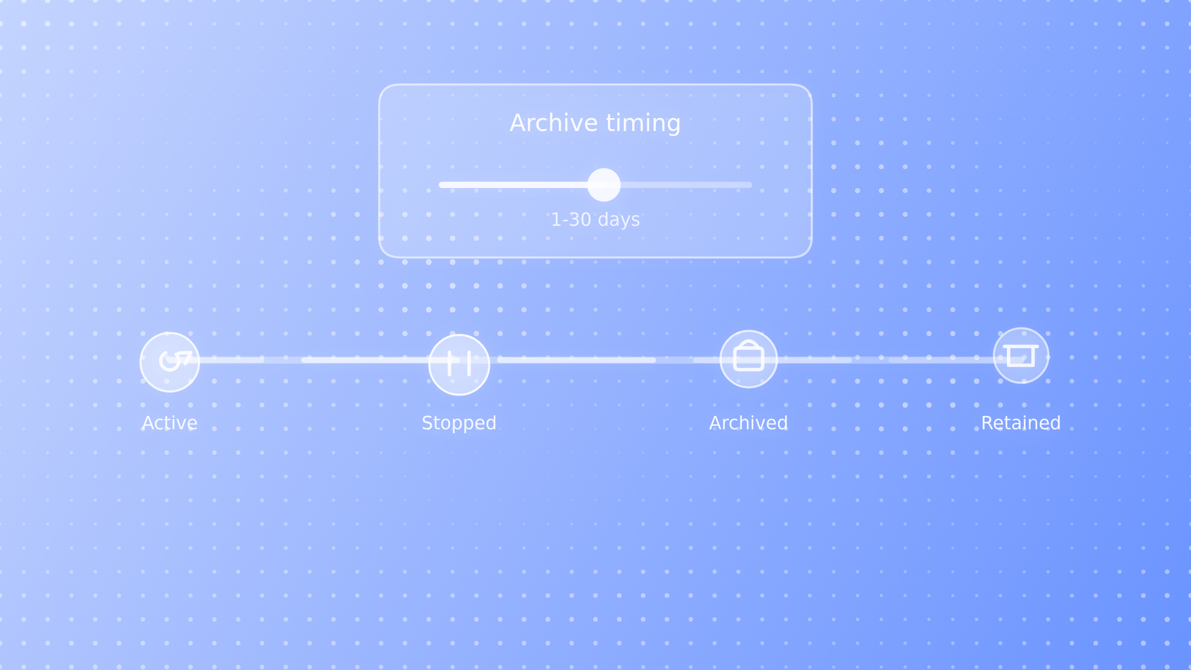 Archive timing policy controls for the environment lifecycle