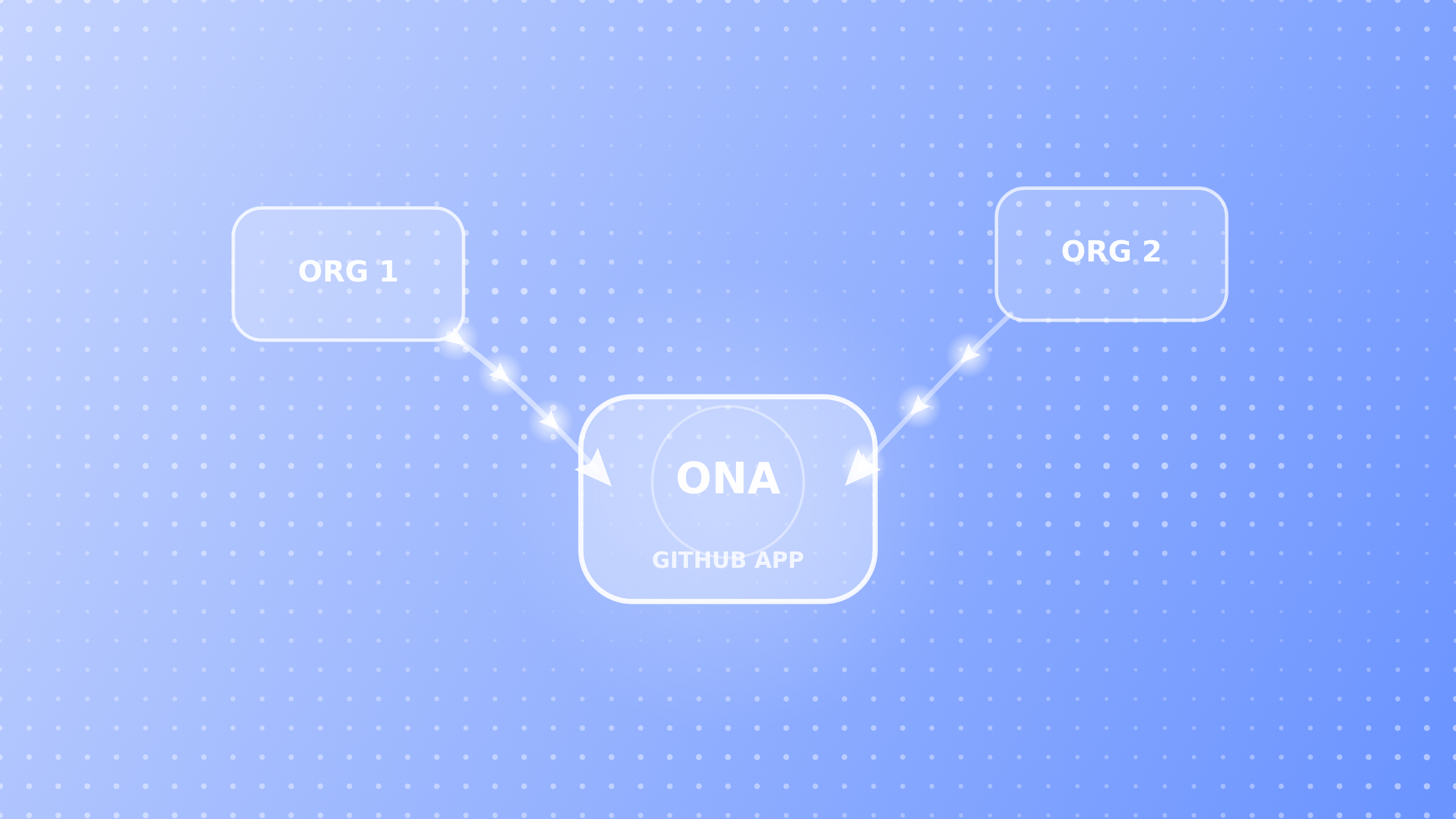 Three GitHub organizations connected to one Ona GitHub App