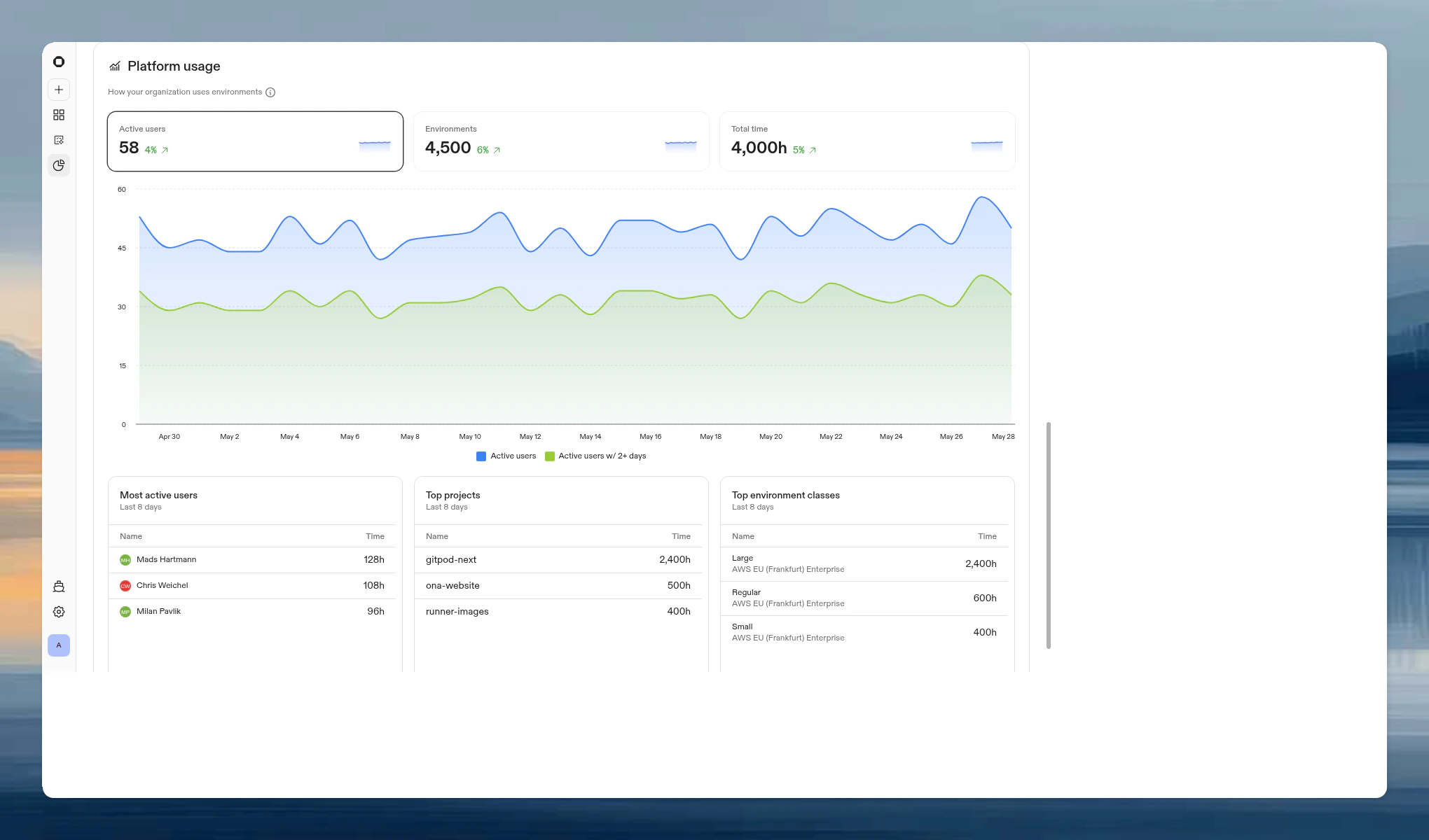 Platform usage section showing Active users, Environments, and Total time metric cards with a chart and tables