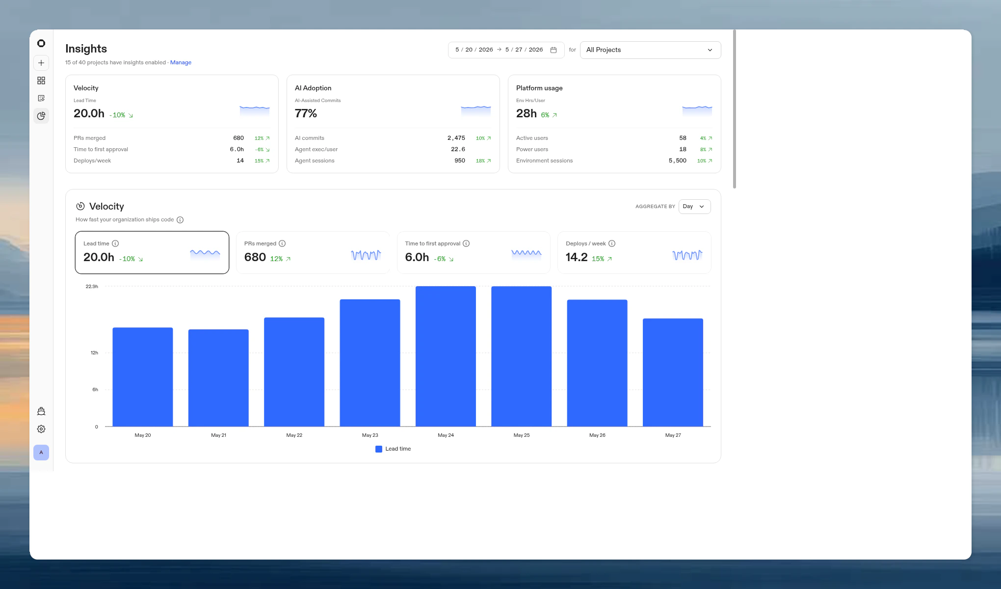 Insights dashboard showing summary cards for Velocity, AI Adoption, and Platform usage