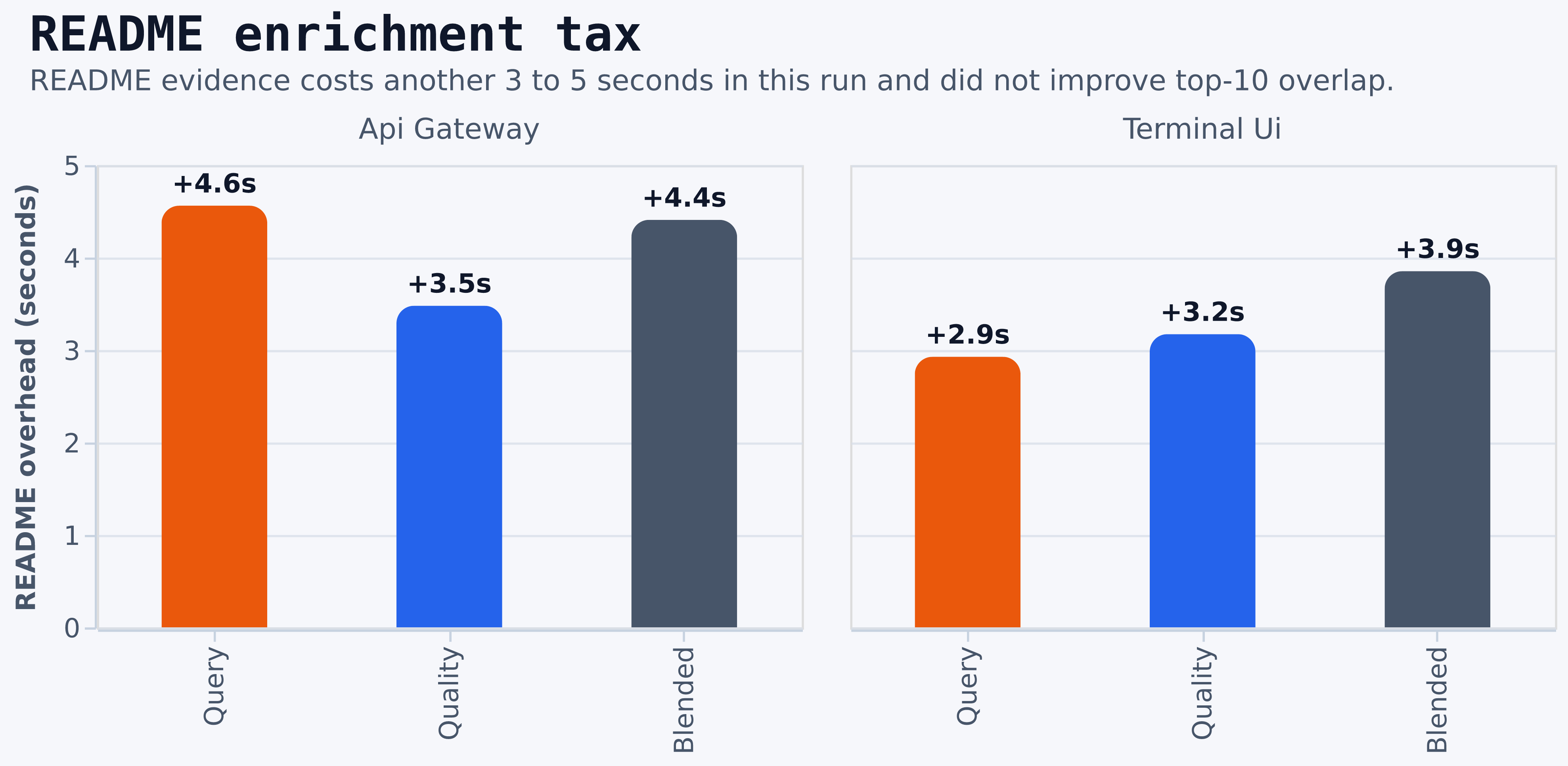 README enrichment tax