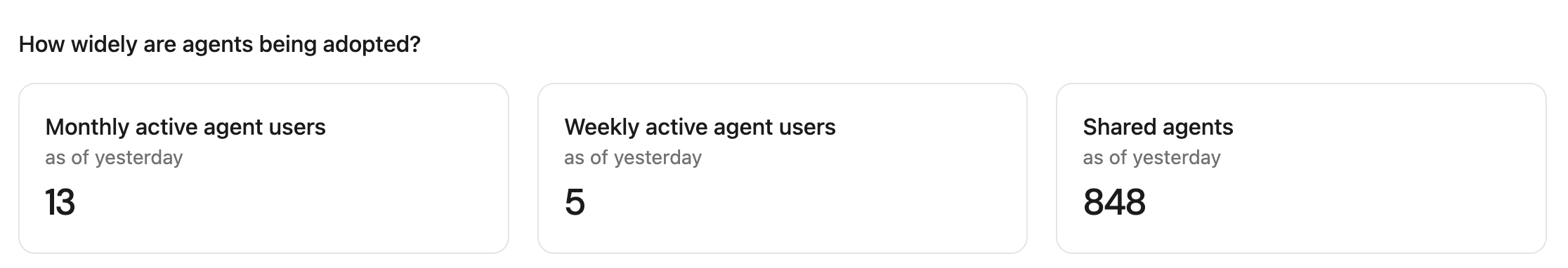 Adoption Metrics