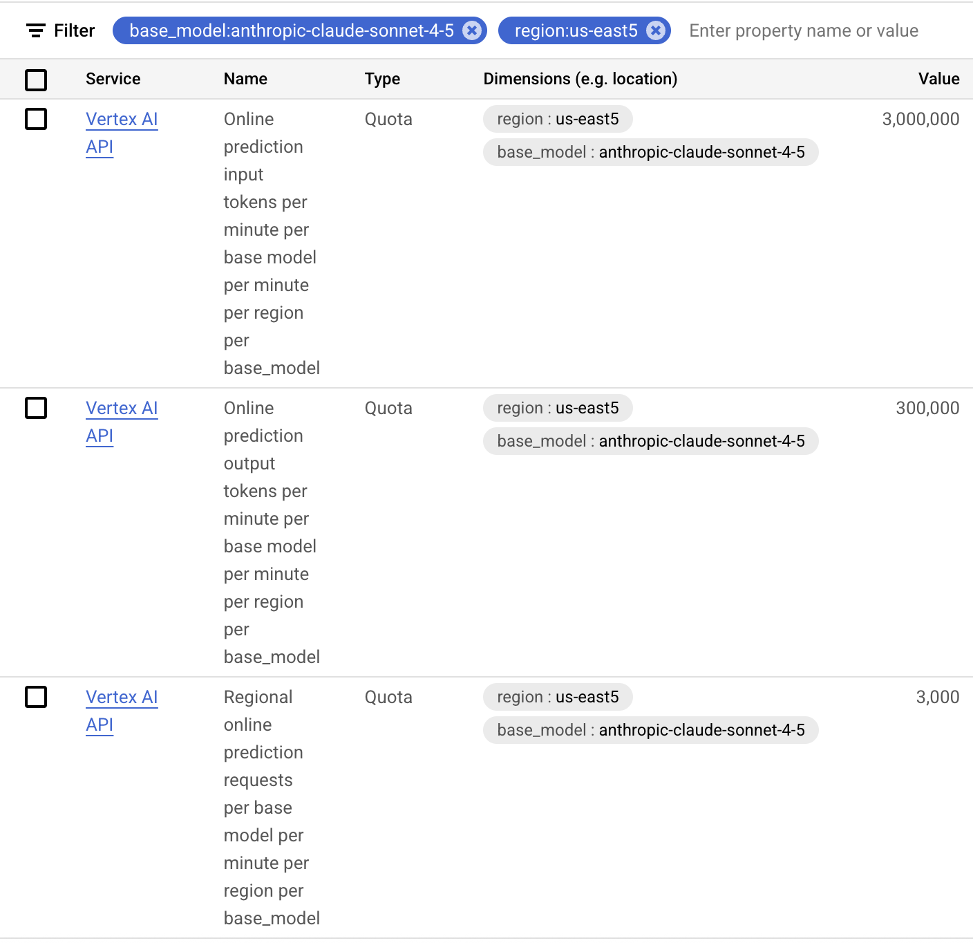 A screenshot of the Google Cloud console showing Vertex AI quota settings. It shows filters for service, base_model (anthropic-claude-sonnet-4-5), and region (us-east5). It details the quota for online prediction input tokens, output tokens, and requests per minute.