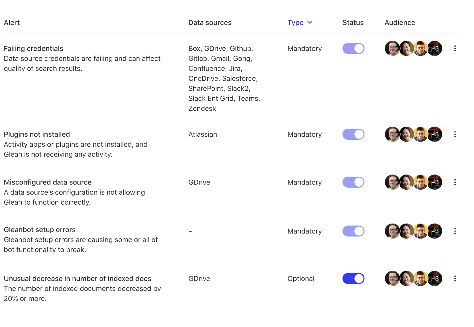 Alert Audience Selection