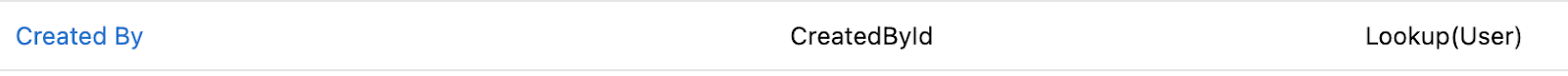 Document Author Configuration