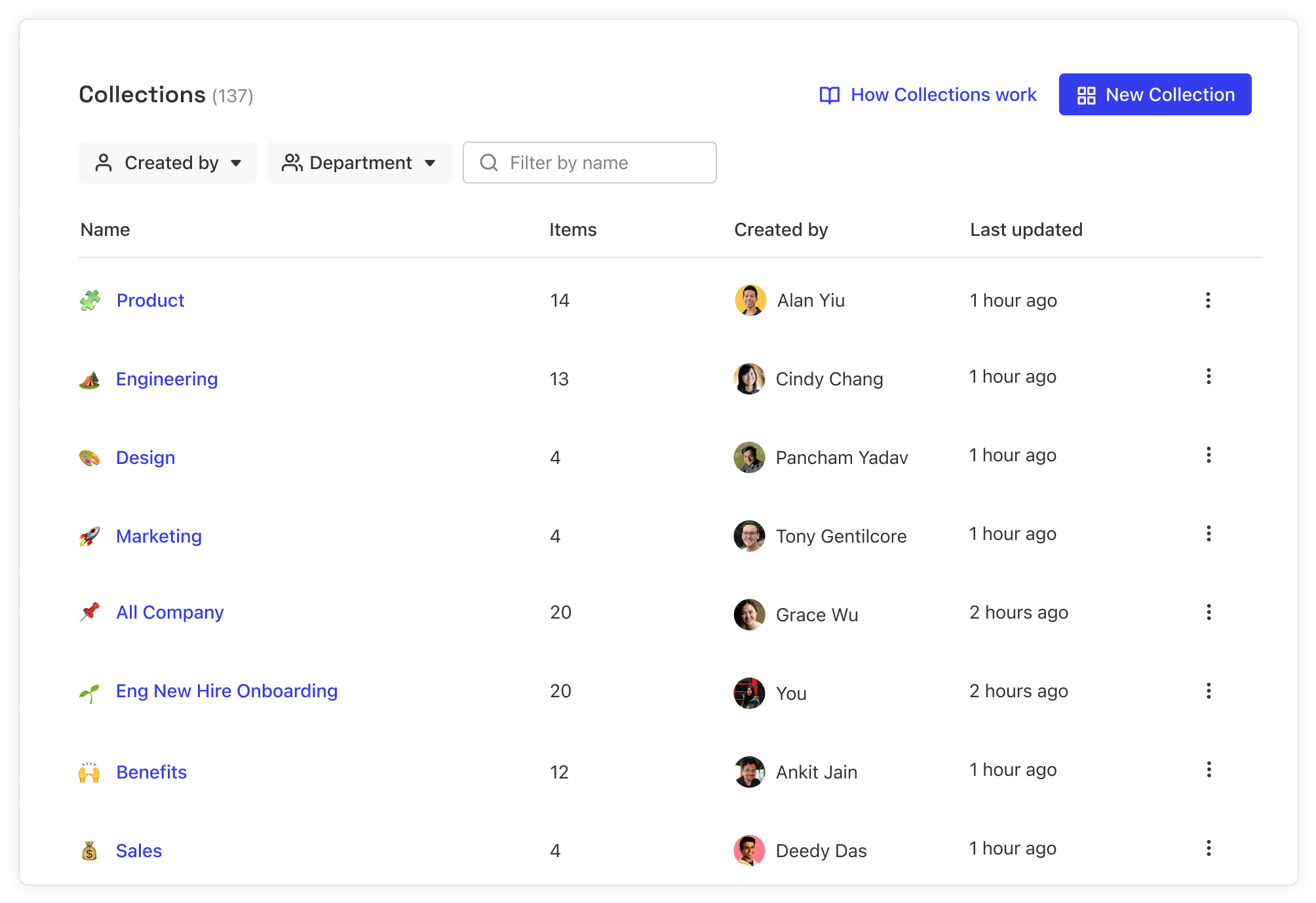Collections Dashboard