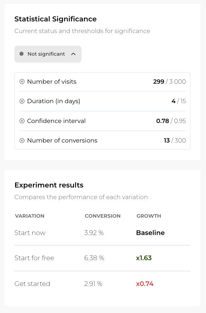 Experiment details