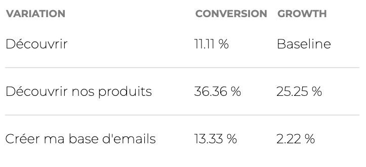 Results