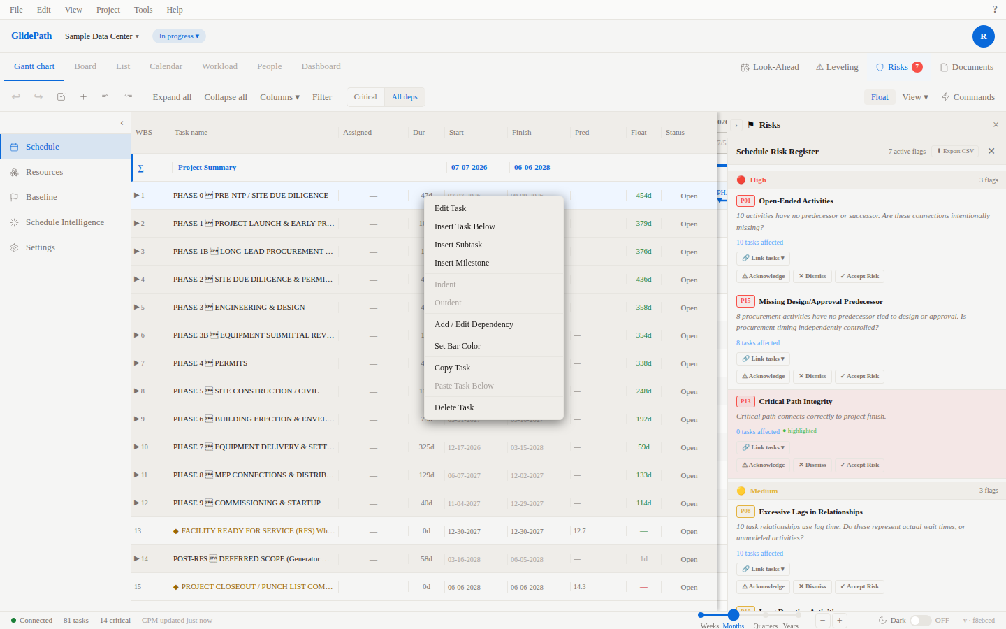 Gantt Chart with Creation Methods