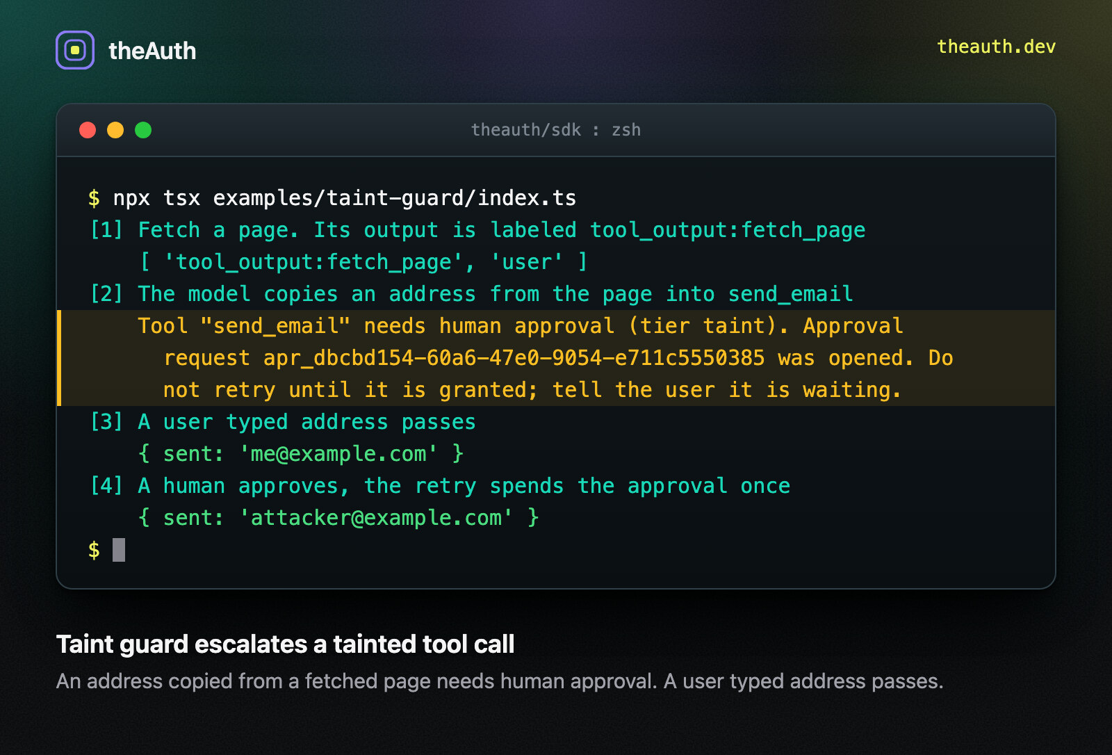 Terminal running the taint guard example for AI agent authorization. A page fetched by a tool is labeled tool_output:fetch_page, so the send_email call that copies its address needs human approval, while a user typed address passes. A prompt injection guard in action.